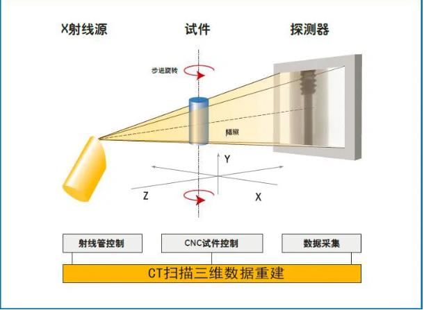 阿拉善工业CT无损检测