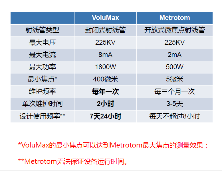 阿拉善阿拉善蔡司阿拉善工业CT